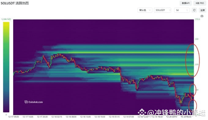 SOL价格分析：短期反弹后的二次探底与震荡筑底