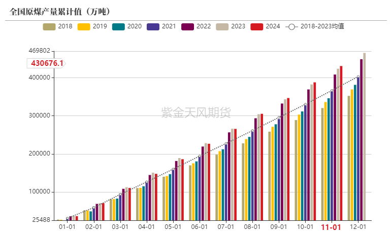 动力煤市场深度分析：偏暖预期下需求疲软，价格持续小幅下行