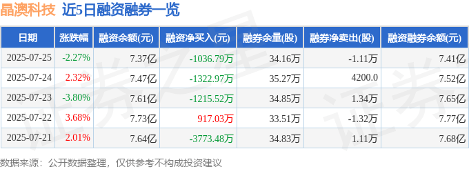 晶澳科技股價暴跌：主力撤退，財報血虧，AI資訊暗藏陷阱