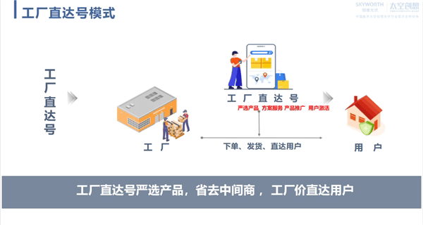 創維光伏「工廠直達號」：綠色豪賭？生態野心？還是農村市場圈地？