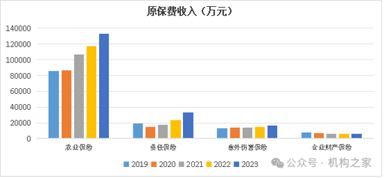 太平洋安信农险总经理更迭：业绩下滑与战略困境