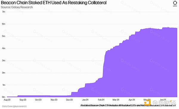 再质押（Restaking）：以太坊安全性的扩展与风险