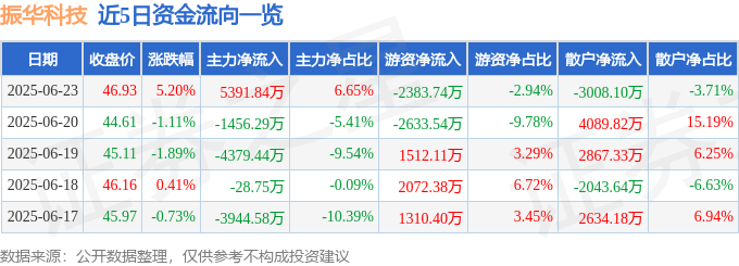 振華科技股海：卡達 мираж，鄭文燦示警，散戶防天殘