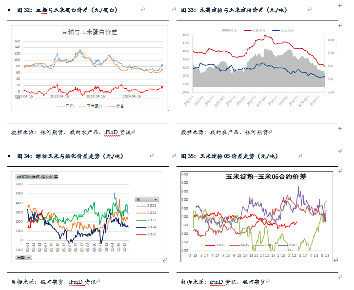 二〇二五年二月玉米市场行情分析及交易策略