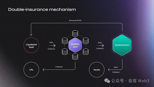 Stable++: An Innovative CDP Stablecoin Protocol on the RGB++ Layer