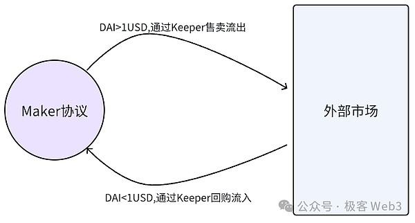 Stable++: An Innovative CDP Stablecoin Protocol on the RGB++ Layer