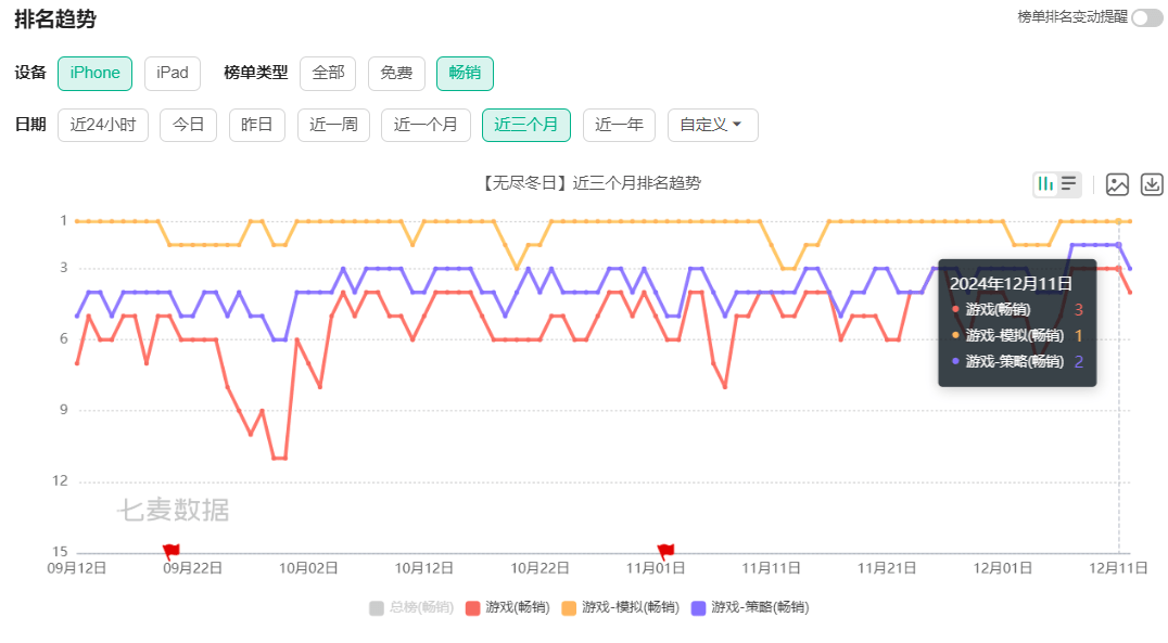 点点互动《无尽冬日》成功秘诀：休闲化SLG的破局之路