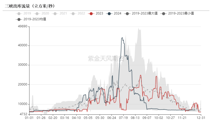 动力煤市场深度分析：偏暖预期下需求疲软，价格持续小幅下行