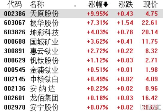 A股震荡迷雾：电力狂飙、旅游复苏是真机会？后市投资藏风险