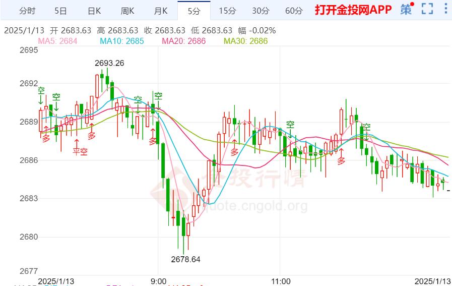 非农数据靓丽却难掩美国经济隐忧：黄金后市展望
