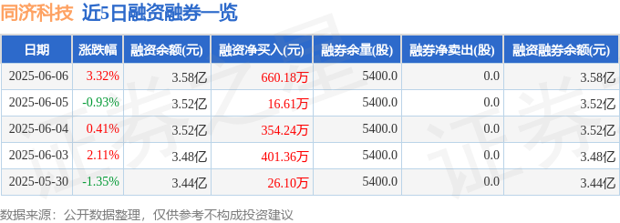 同濟科技股價異動：馬斯克、林千又暗中布局？捍衛任務般的資金暗戰