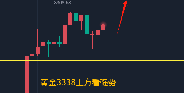 非農夜狂想：金翁解讀的真相？揭秘黃金原油交易的風險與謊言