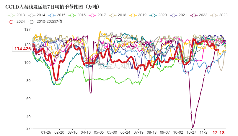 动力煤市场深度分析：偏暖预期下需求疲软，价格持续小幅下行