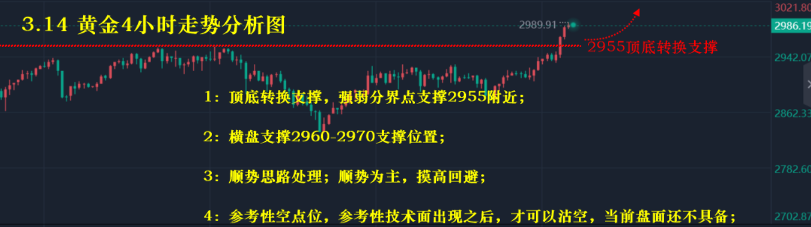 突发！黄金暴涨背后暗藏玄机，散户想翻身就靠这几招！