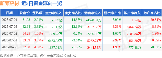 新萊應材股海沉浮：資金暗湧、槓桿風險與機構評級迷思
