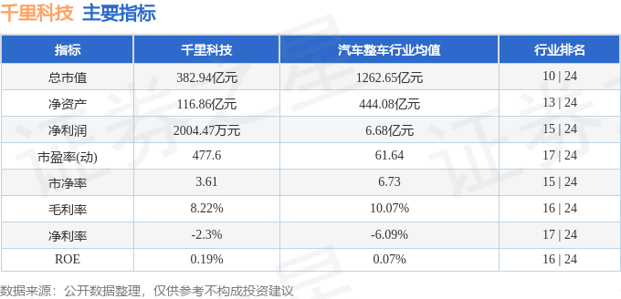 千里科技股海沉浮：颱風、外資空單與蔡瀾的投資哲學