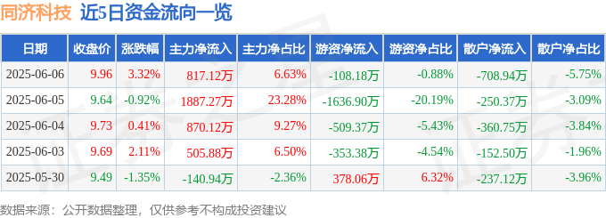 同濟科技股價異動：馬斯克、林千又暗中布局？捍衛任務般的資金暗戰