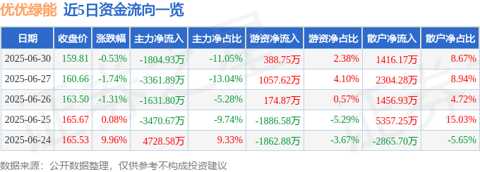 優優綠能股六月冰火：主力撤退、散戶接盤？台幣匯率與北投火災下的綠能股