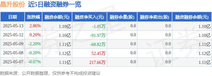 晶升股份暴跌真相：主力收割，散户血亏，机构高估值成迷局？