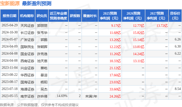 宝新能源深度揭秘：业绩暴增是馅饼还是陷阱？