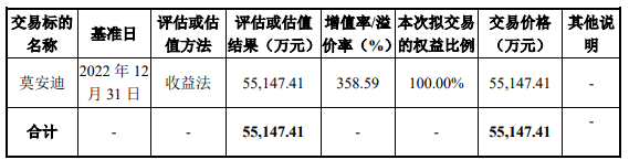 德马科技：股权转让、并购疑云，科创板新贵暗藏玄机