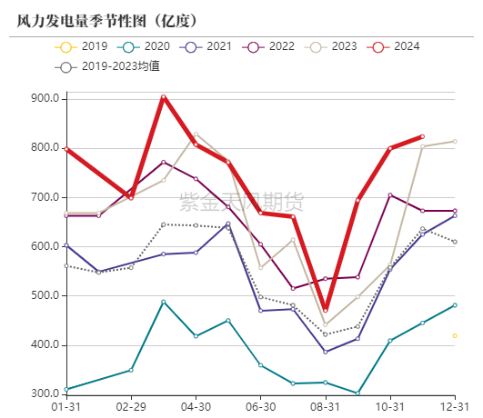 动力煤市场深度分析：偏暖预期下需求疲软，价格持续小幅下行