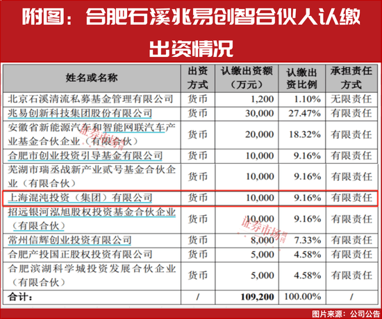 葛卫东百亿级投资布局：押注AI浪潮下的“伟大变化”