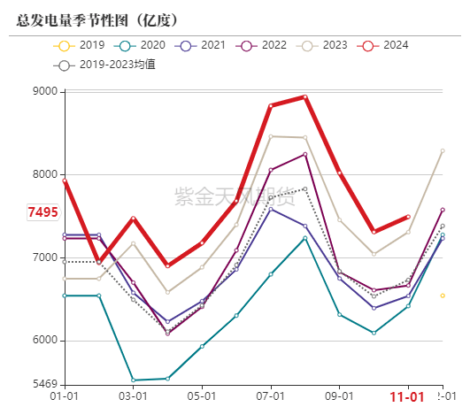 动力煤市场深度分析：偏暖预期下需求疲软，价格持续小幅下行