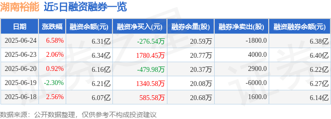 湖南裕能股價異動解析：資金暗湧、融資槓桿與機構評級，投資者需謹慎