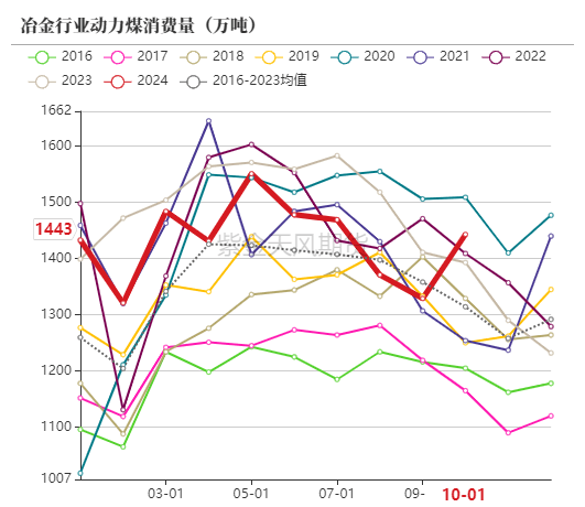 动力煤市场深度分析：偏暖预期下需求疲软，价格持续小幅下行