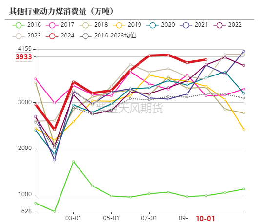 动力煤市场深度分析：偏暖预期下需求疲软，价格持续小幅下行