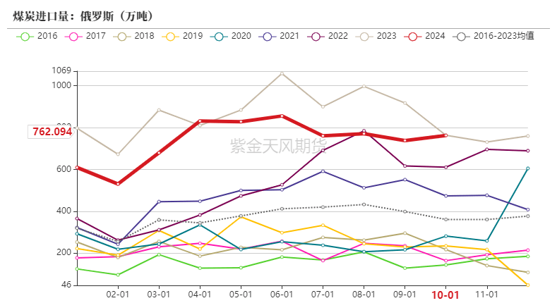 动力煤市场深度分析：偏暖预期下需求疲软，价格持续小幅下行