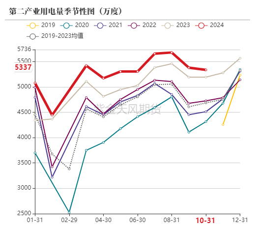 动力煤市场深度分析：偏暖预期下需求疲软，价格持续小幅下行