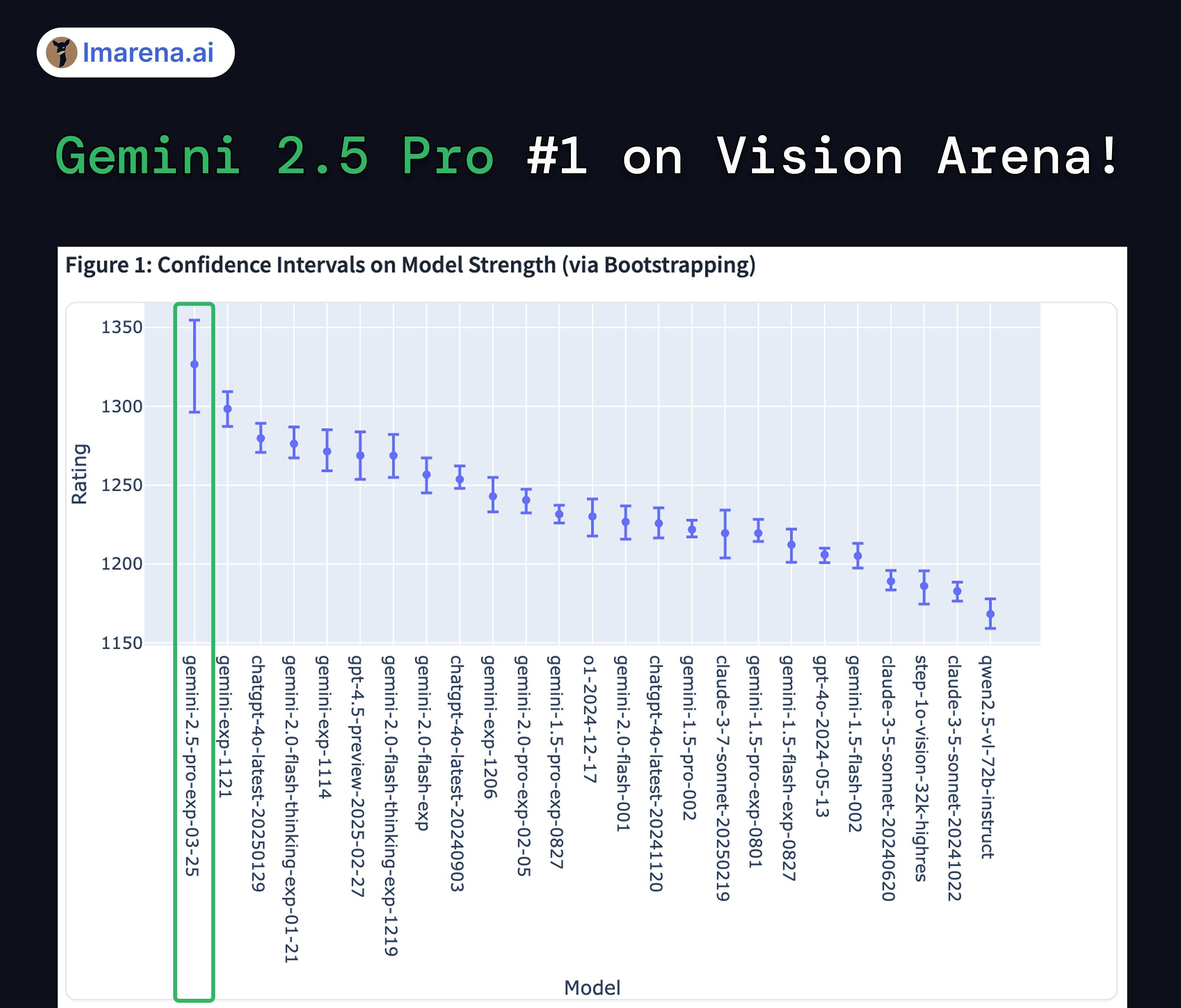 Vision Arena