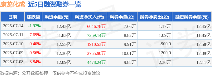 康龍化成股價分析：資金流向、融資融券與基本面解讀