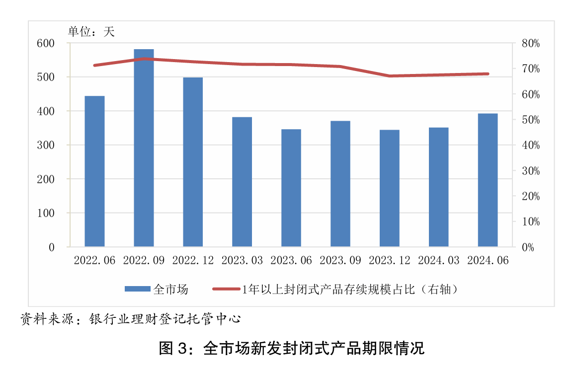 银行年终奖理财产品策略：期限、用途与最短持有期产品的兴起