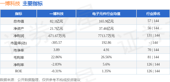 一博科技股價暴跌：2025年中考成績單深度解讀