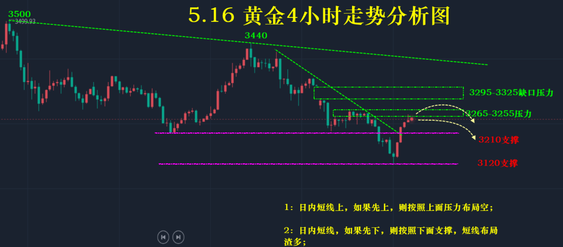 金融市场真相：别再被“循环”迷惑，告别徒劳预测！