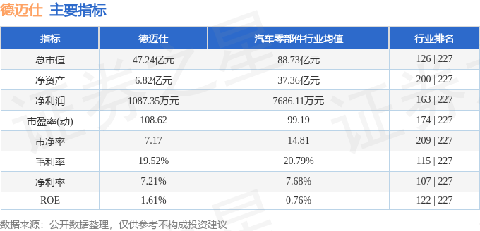 德迈仕(301007)尾盘异动：资金暗涌、融资激增与增长隐忧