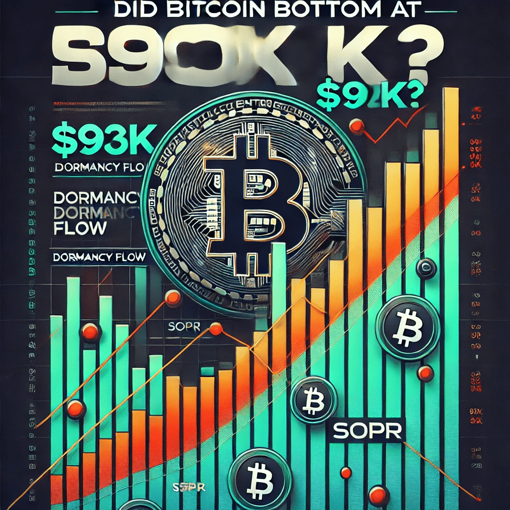 比特币价格下跌：三个关键指标暗示潜在底部