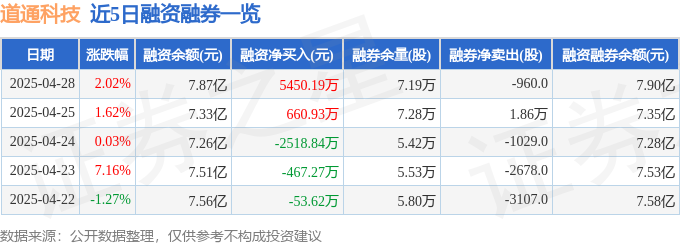 道通科技股价暴涨真相：主力操盘？散户被割？深扒背后的资本迷局