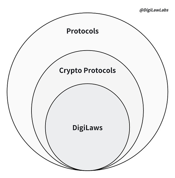 加密世界的未来：DigiLaw与CreateX时代