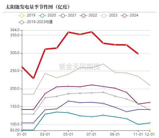 动力煤市场深度分析：偏暖预期下需求疲软，价格持续小幅下行