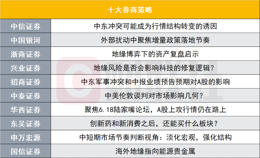 以伊衝突下的投資策略：布蘭特原油、黃金避險與2026行事曆