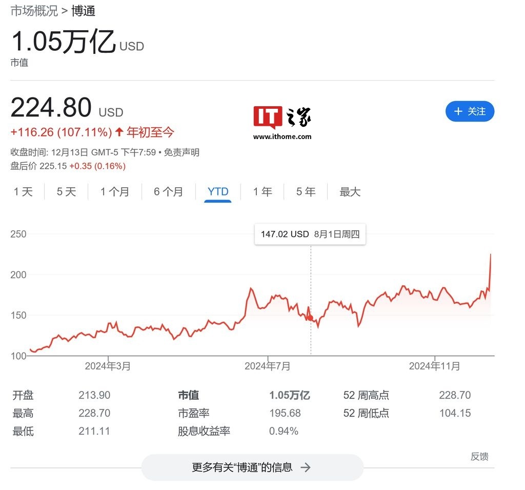 博通万亿美元市值背后：定制AI芯片战略的成功