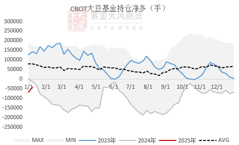 豆粕市场深度分析：USDA报告利多，南美大豆供应前景复杂