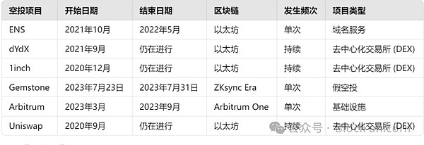 区块链空投：机遇与挑战