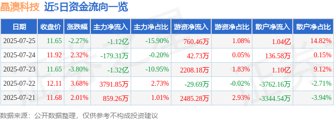 晶澳科技股價暴跌：主力撤退，財報血虧，AI資訊暗藏陷阱
