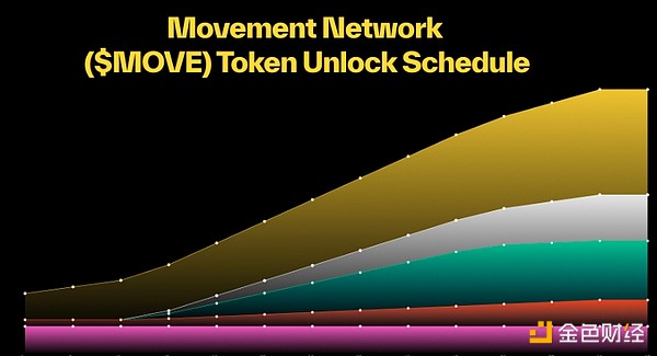 币安上线Movement(MOVE)代币：基于Move语言的以太坊L2扩容方案