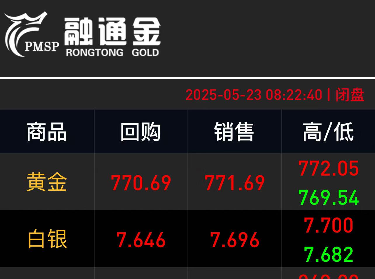 黃金市場劇烈波動：止損至上，緊抓震盪行情下的交易策略，美股期貨潛在風險分析